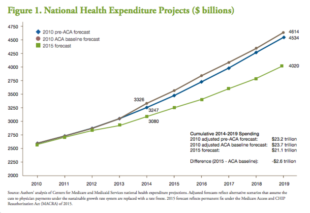 obamacare-total-spending